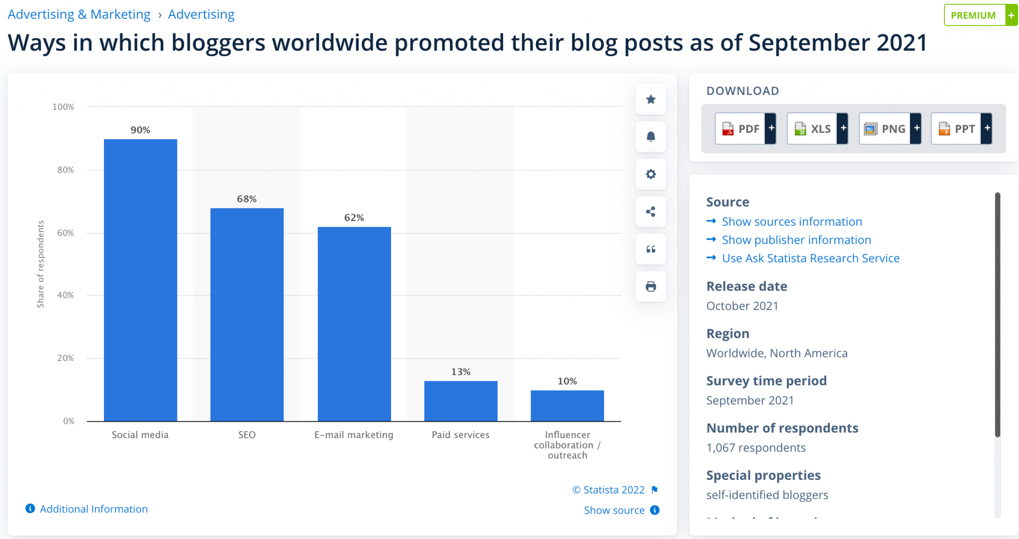 Top Business Blogging Statistics for 2024 InboundBlogging