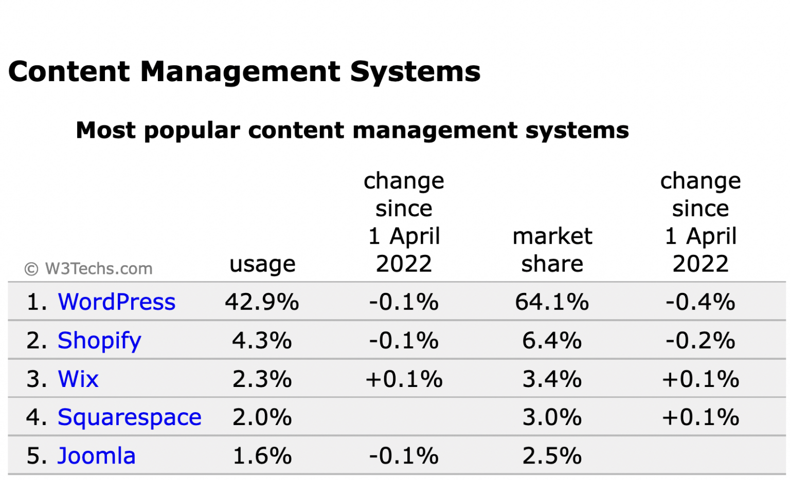 Top Business Blogging Statistics for 2024 InboundBlogging