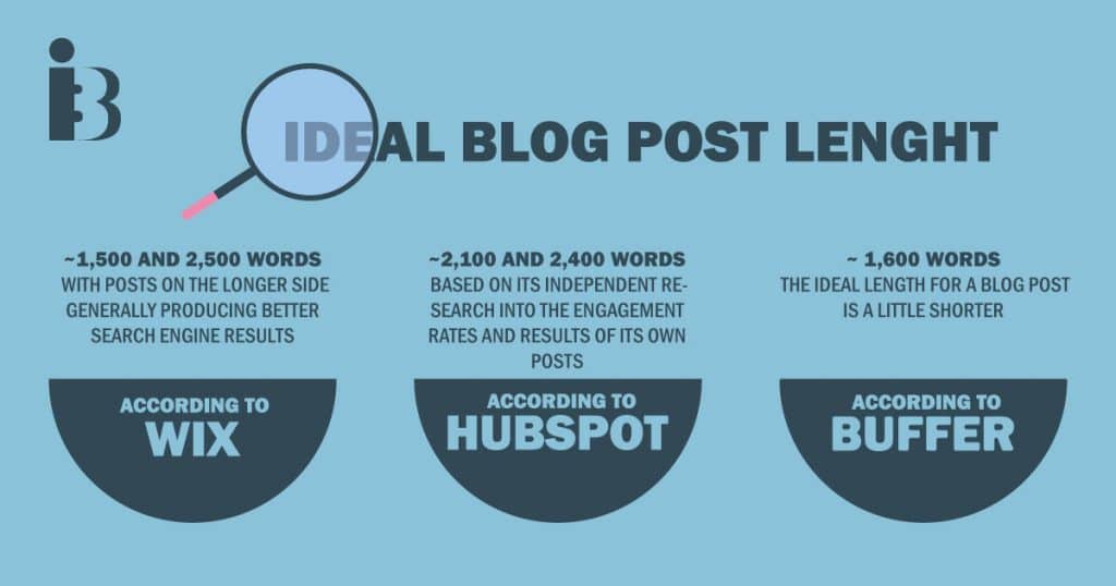 Ideal blog post lenght