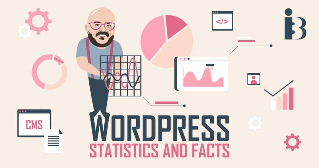 WordPress Statistics and Facts