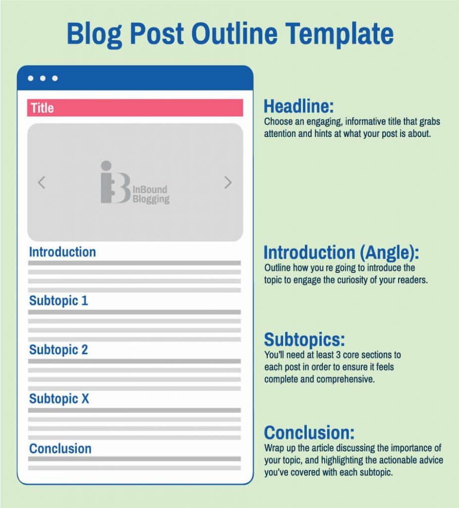Free Blog Post Outline Template