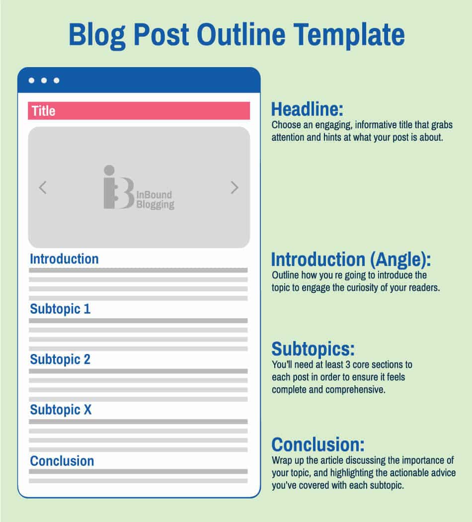 Blog Post Outline: Guide + Free Template - InboundBlogging