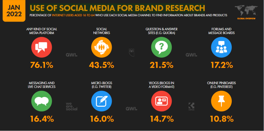 Social Media Marketing Statistics for 2023: All You Need to Know ...