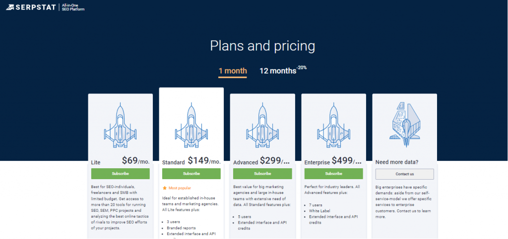 Serpstat plans and pricing