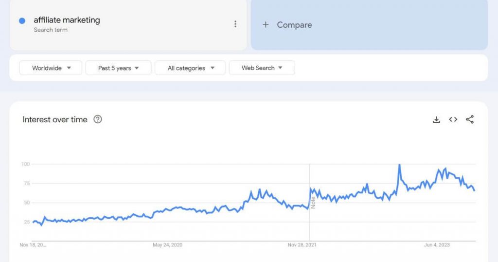 Google Trends Affiliate Marketing
