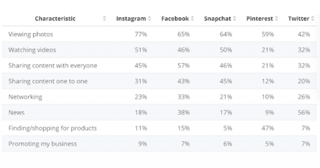 Social Media Marketing Statistics For 2023 All You Need To Know Inboundblogging 