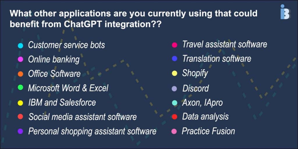 ChatGPT and other applications