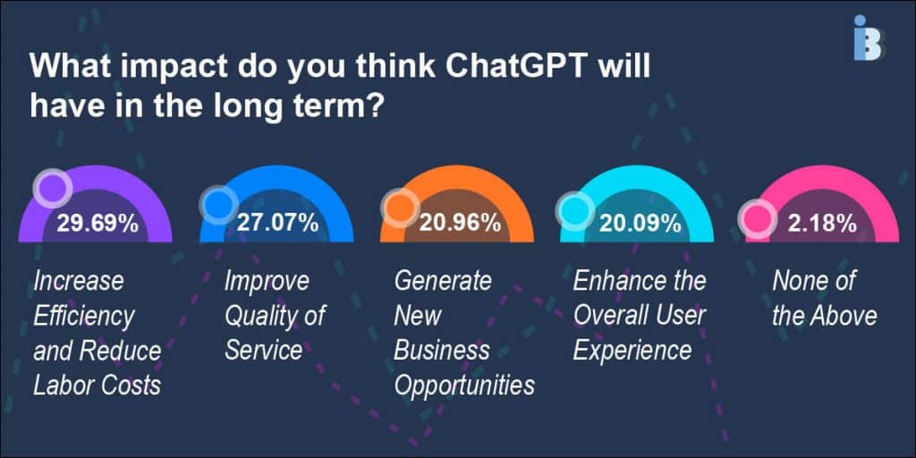 What impact will ChatGPT have in the long term?