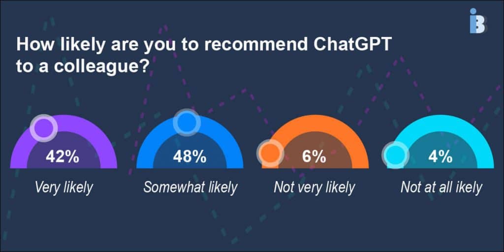 ChatGPT recommendation 