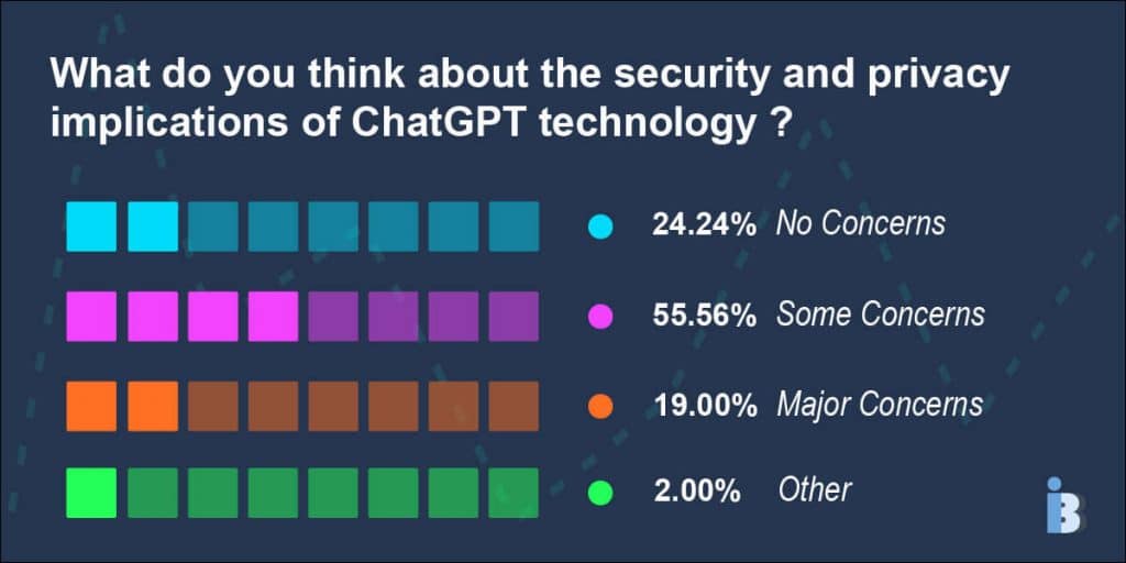 ChatGPT security and privacy implications