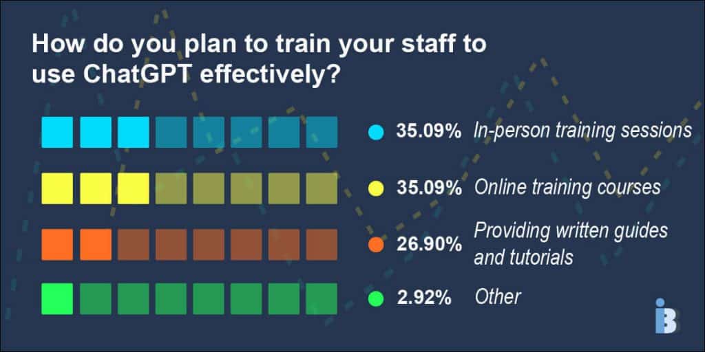 Train your staff to use ChatGPT effectively