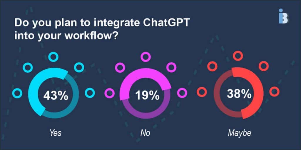ChatGPT workflow integration