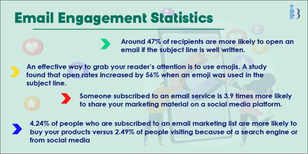 Email engagement statistics