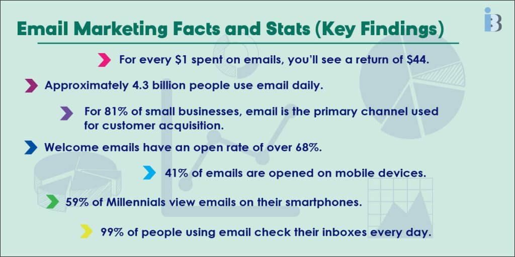 Email marketing facts and stats