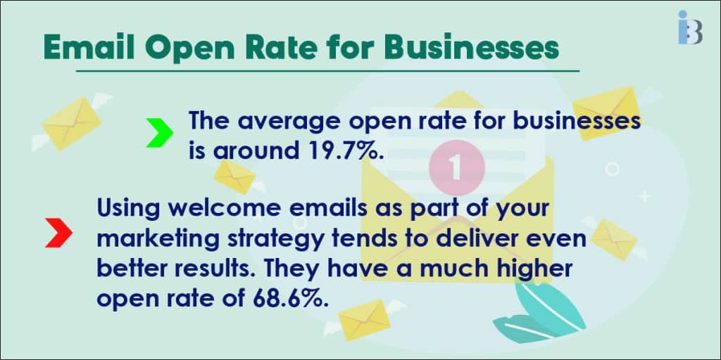 Email open rate for businesses