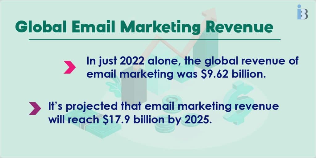 Global email marketing revenue