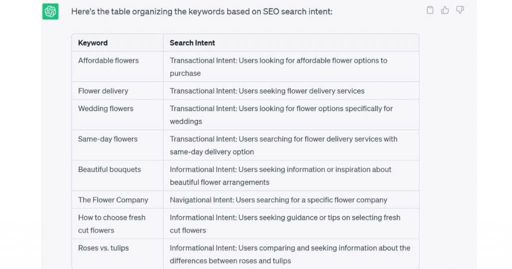 Organize Keywords By Search Intent