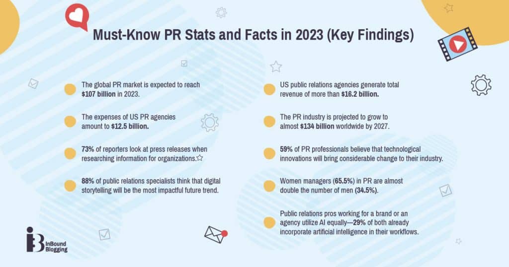 Must-Know PR Stats and Facts in 2023