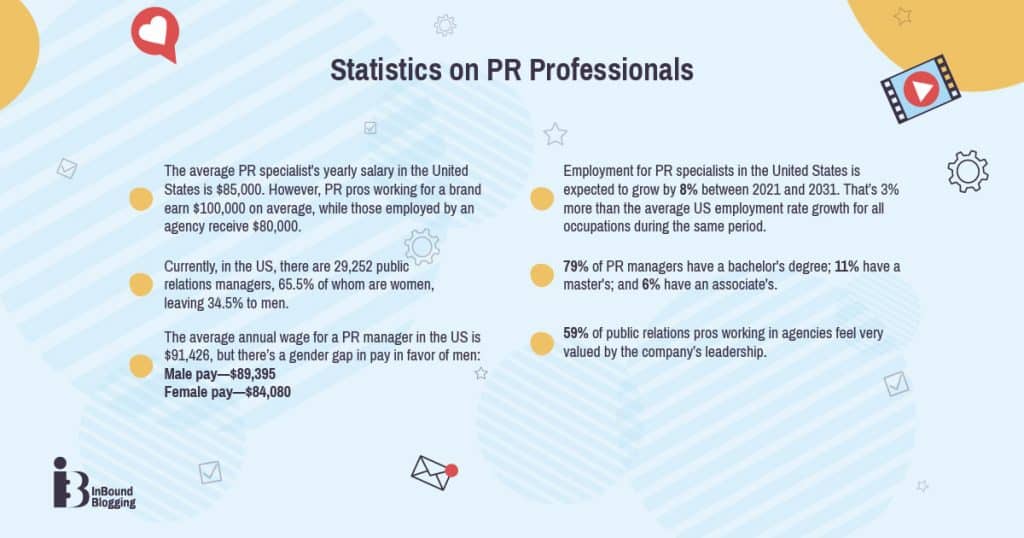 Statistics on PR Professionals