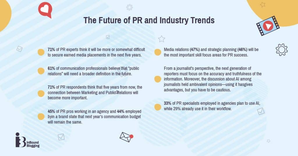 The Future of PR and Industry Trends