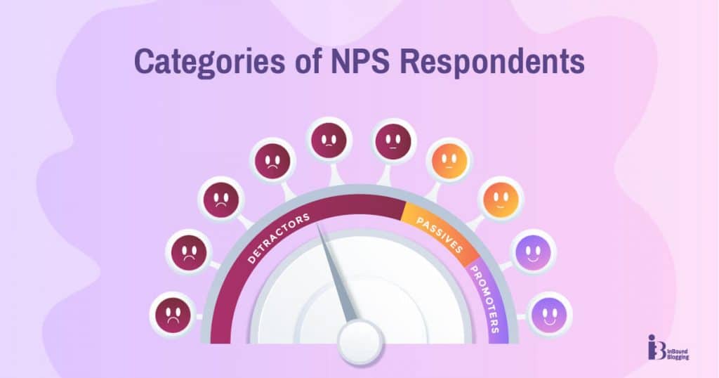 Categories of NPS Respondents