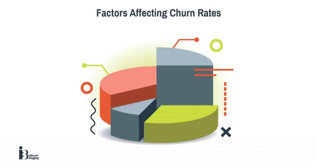 Factors Affecting Churn Rates