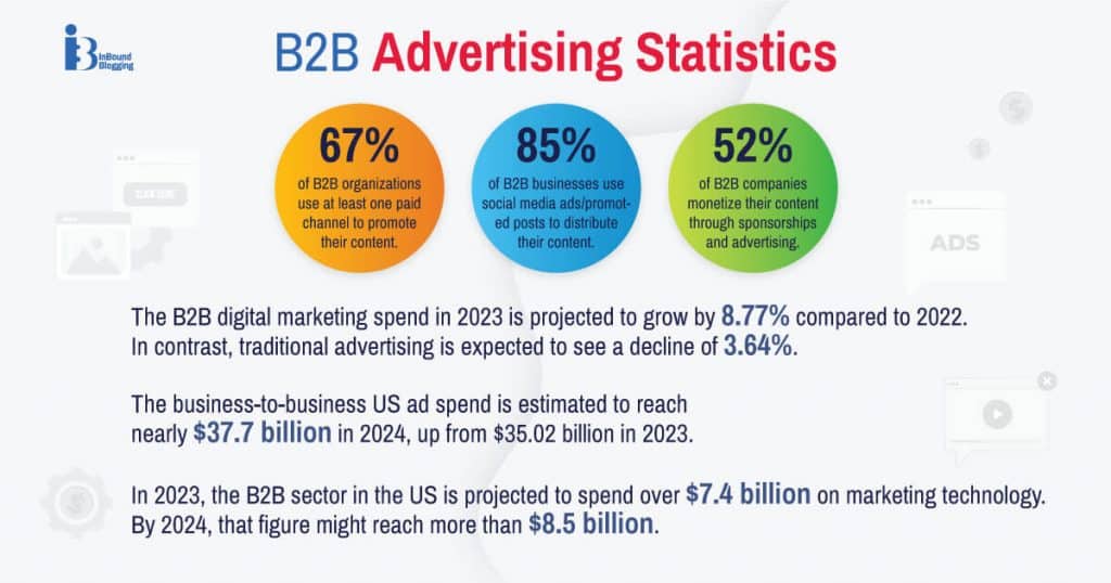 B2B Advertising Statistics