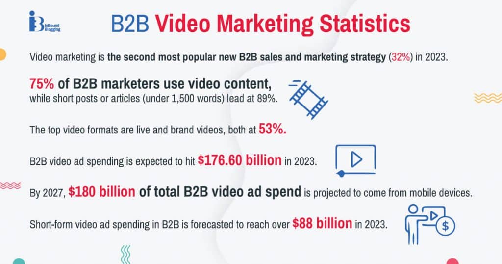 B2B Video Marketing Statistics