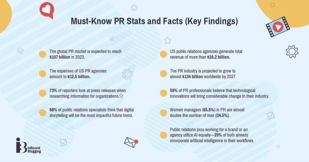 Must-Know PR Stats and Facts