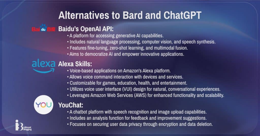 Alternatives to bard and chatgpt