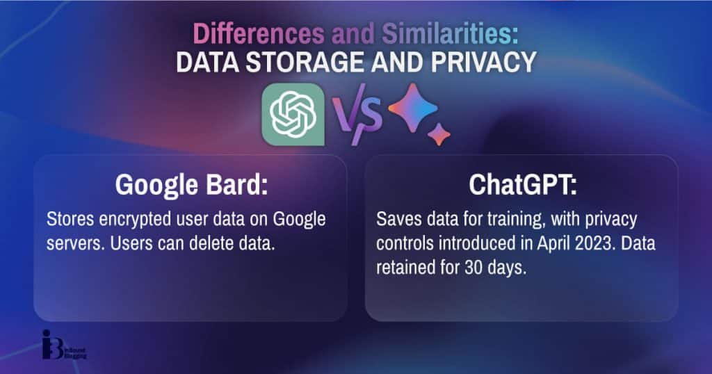 Data storage and privacy