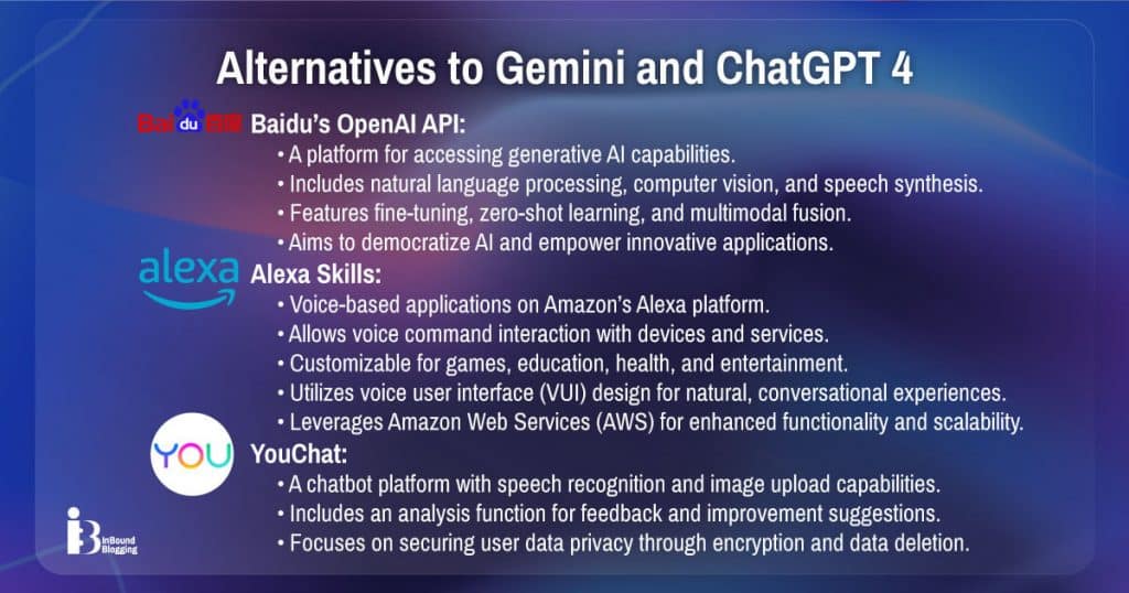 Alternatives to Gemini and ChatGPT