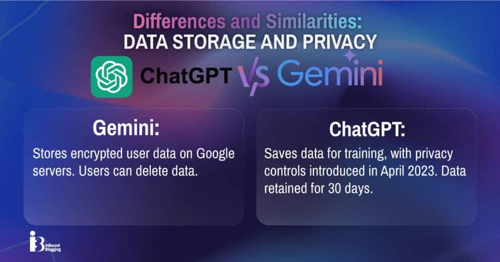 Data storage and privacy