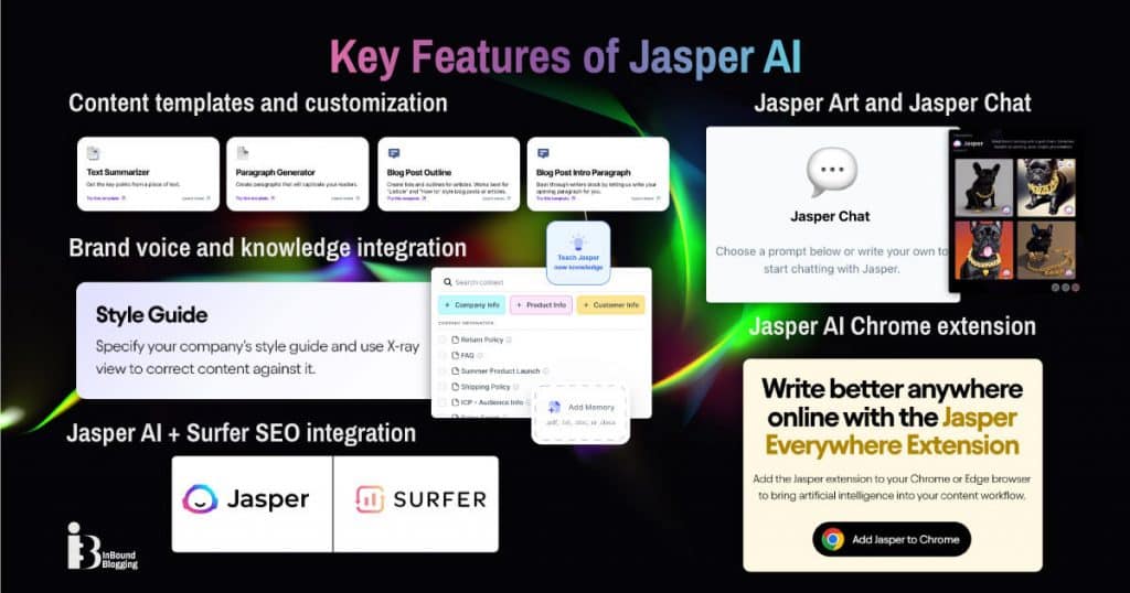 Key Features of Jasper AI