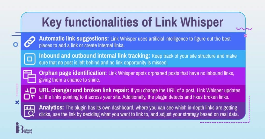 Link Whisper key functionalities
