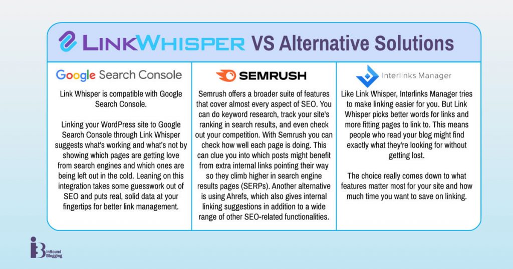 Link Whisper vs alternatives
