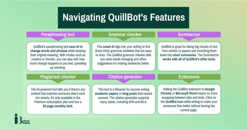 Navigating Quillbot Features