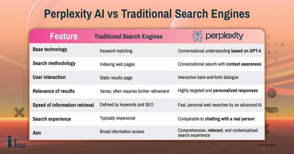 Perplexity AI vs traditional search engines