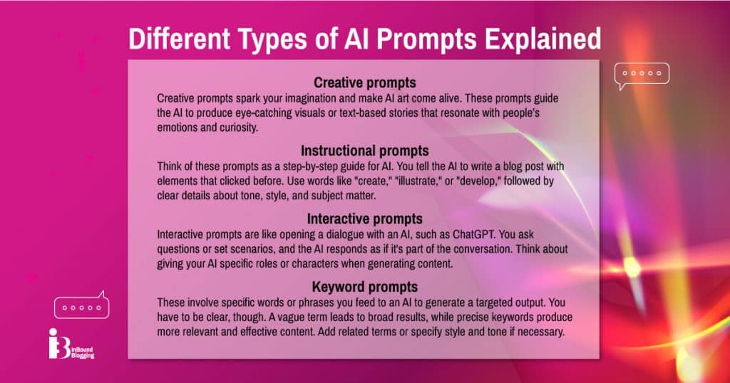 Different Types of AI Prompts Explained