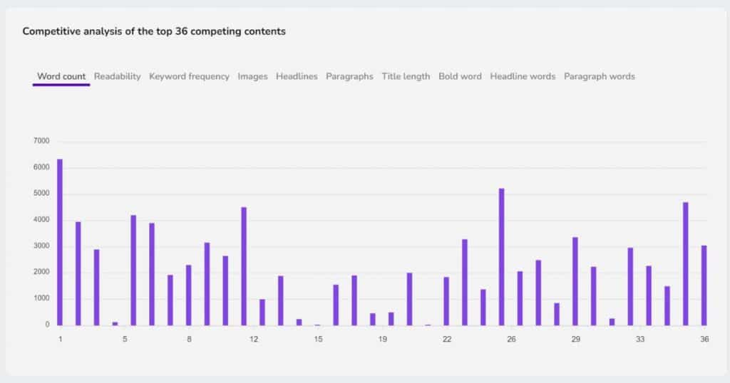 Content at Scale competitive analysis