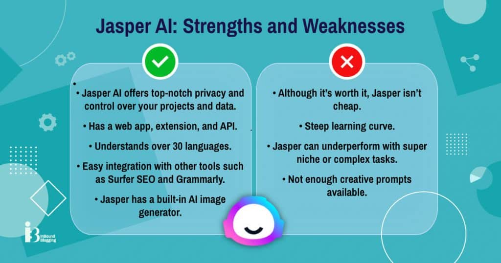 Jasper AI Strengths and Weaknesses