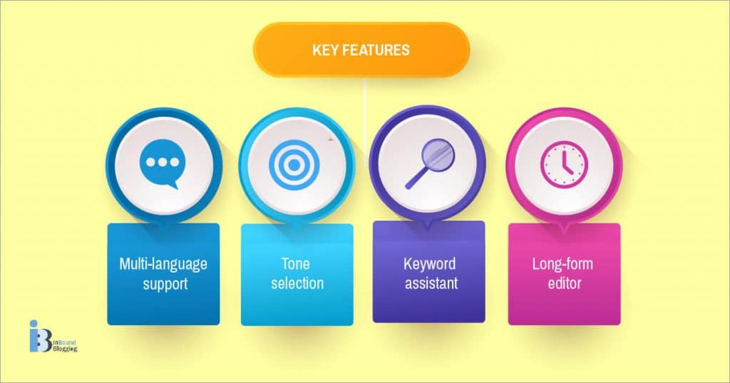 Key Features of WordHero