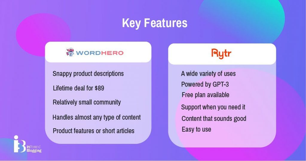 Key features of WordHero vs Ryrt
