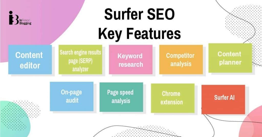 Surfer SEO Key Features