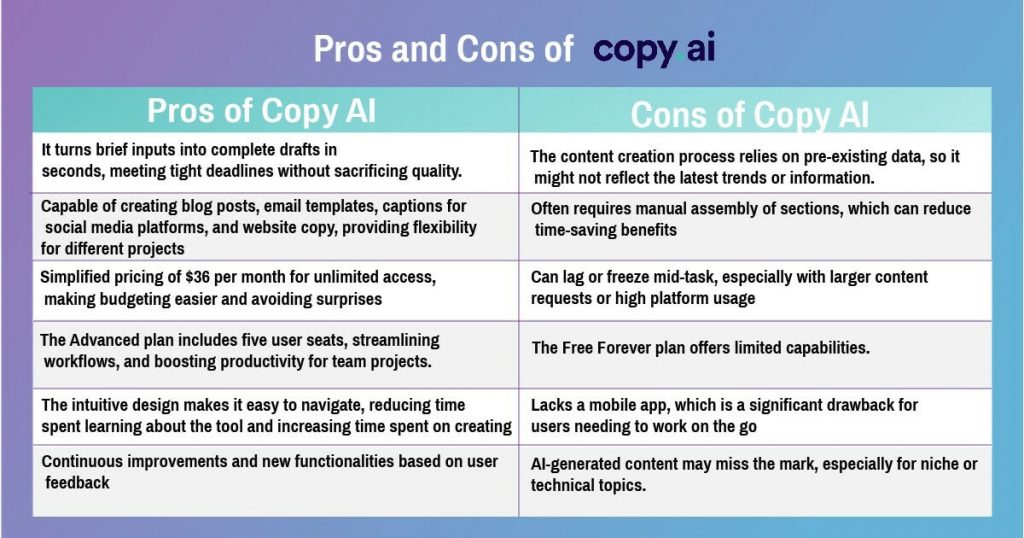 Copy.ai pros and cons