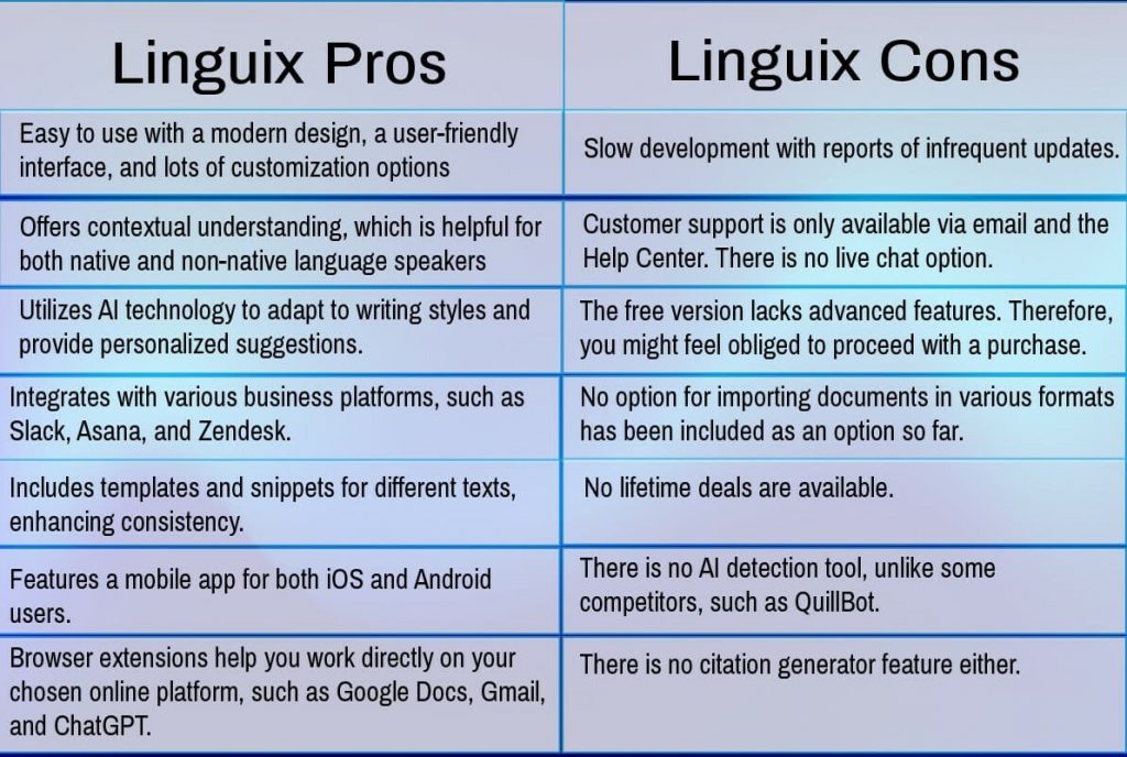 Pros and Cons of Linguix