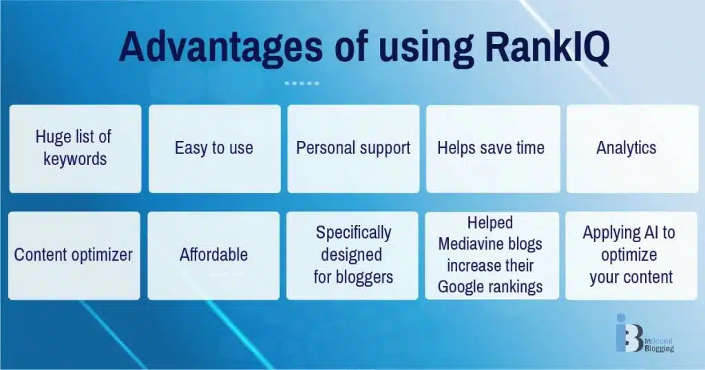 Advantages of using RankIQ