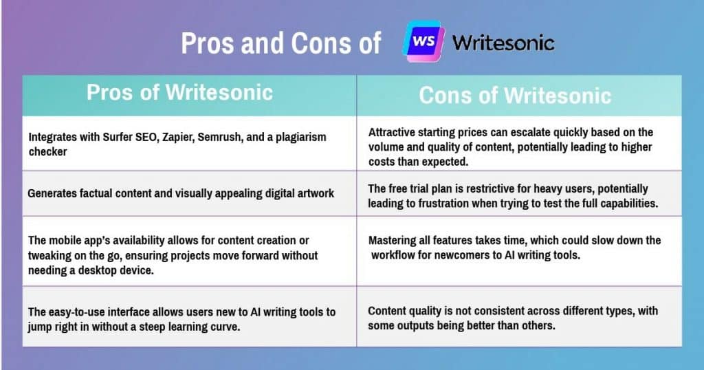 Writesonic pros and cons