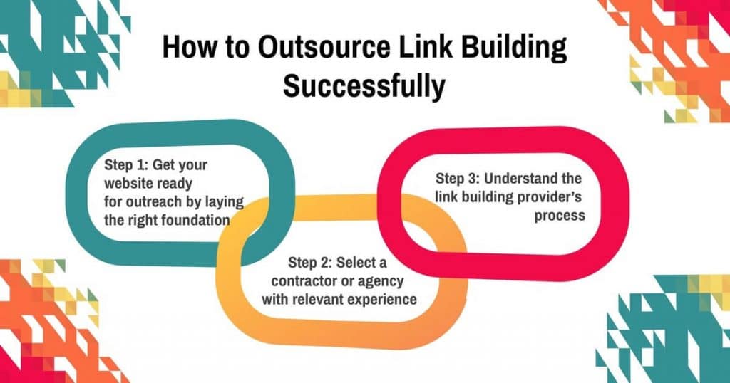 How to Outsource Link Building Successfully