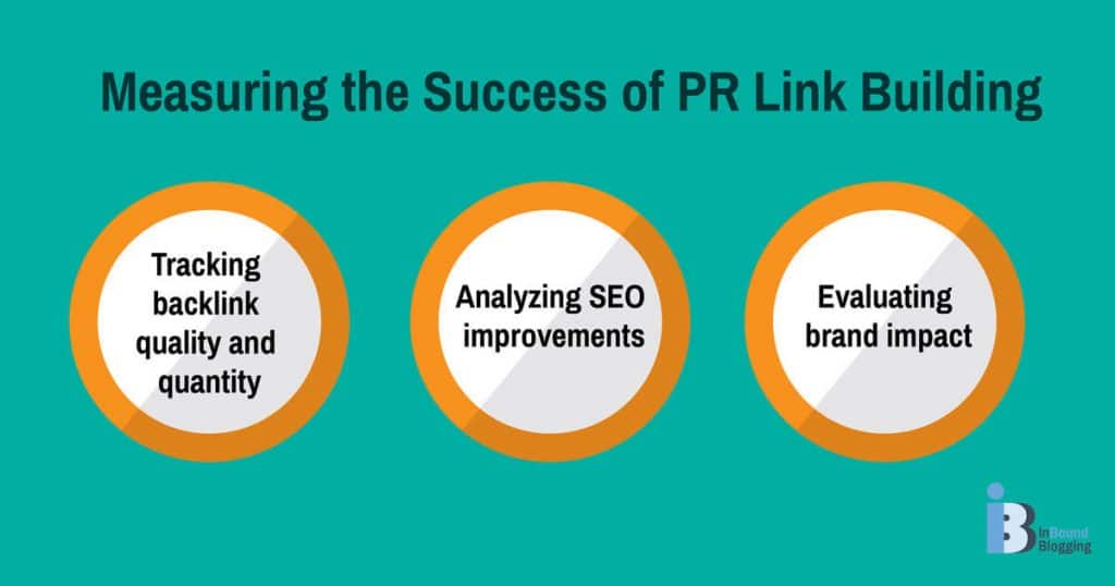 Measuring the Success of PR Link Building